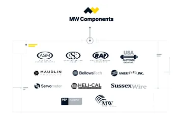 Graphic showing all the companies that are now consolidated under the MW Brand