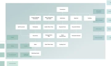 Data modeling diagram