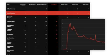 The NFL Players Team Report Card overview with a graph in the foreground of website traffic.