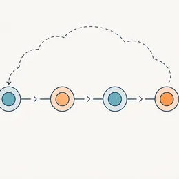 Read the Article: Giving Claude Code A Persistent Memory