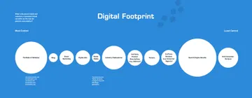 digital footprint